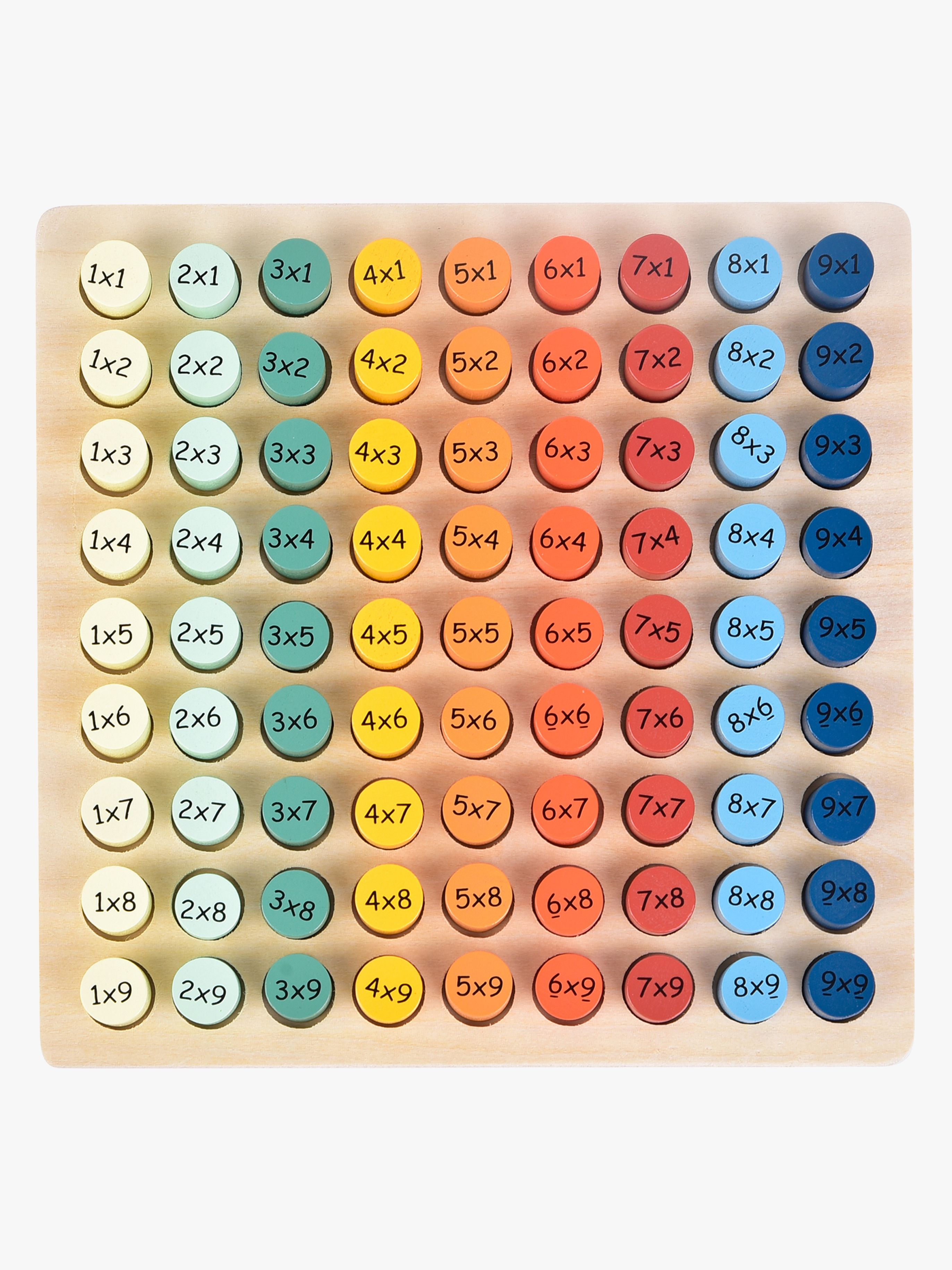 Mathebrett Multiplikation